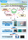 養殖場O＆Mシステム