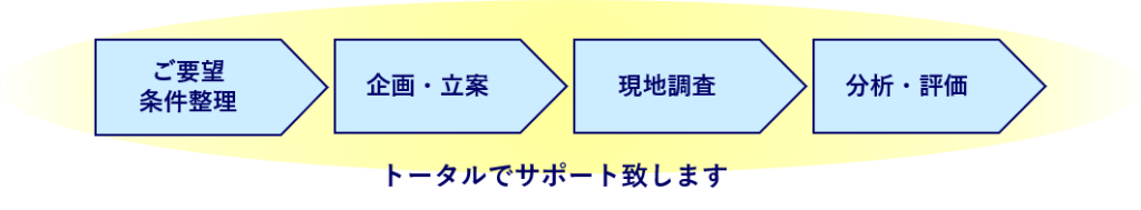 海洋ごみに関する取り組み