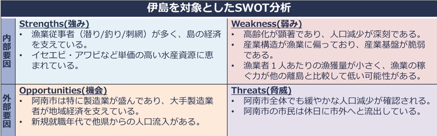 地方創生☆政策アイデアコンテスト2024において、最優秀賞にあたる地方創生担当大臣賞を受賞