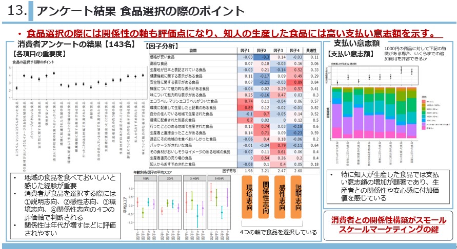 地方創生☆政策アイデアコンテスト2024において、最優秀賞にあたる地方創生担当大臣賞を受賞