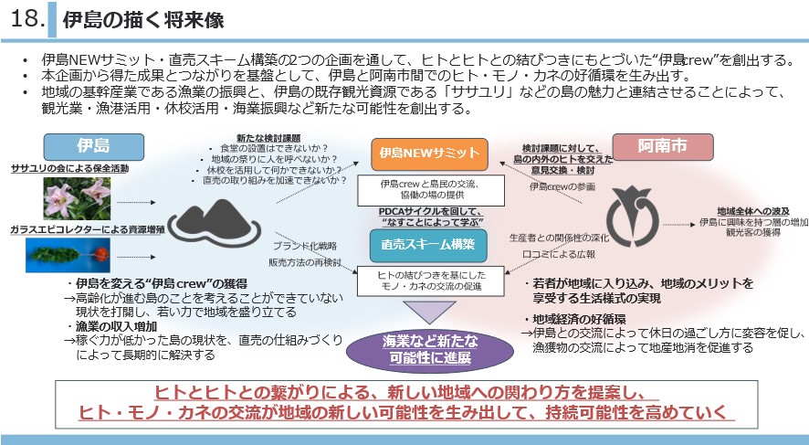 地方創生☆政策アイデアコンテスト2024において、最優秀賞にあたる地方創生担当大臣賞を受賞