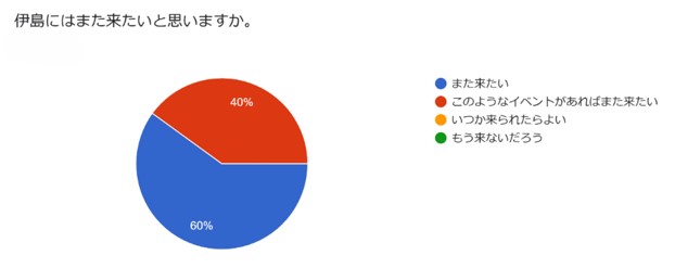 地方創生☆政策アイデアコンテスト2024において、最優秀賞にあたる地方創生担当大臣賞を受賞