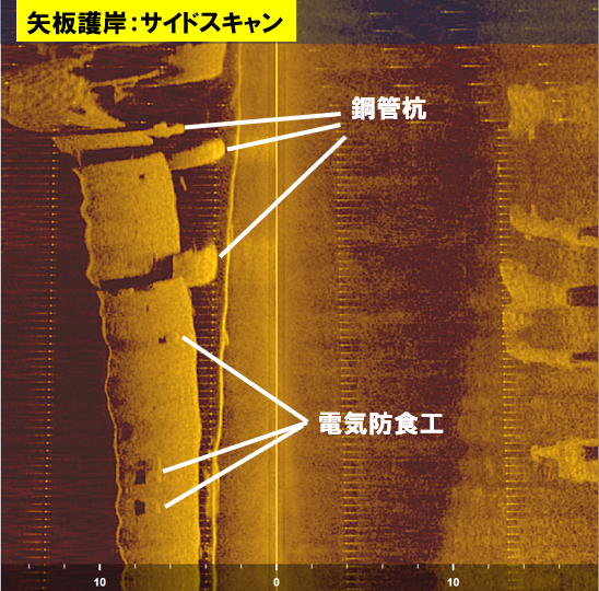 災害対応訓練における水上スライダー「Hy-CaT」の活用及び小型魚群探知機を搭載した有線式無人艇(Hy-CaT)による測深、海底調査