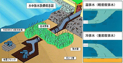 ＴＫ式放水設備